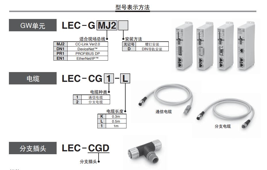 SMC 對(duì)應(yīng)現(xiàn)場(chǎng)總線的網(wǎng)關(guān)（GW）單元 LEC-G